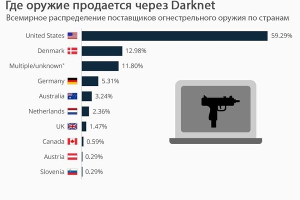 Блэкспрут зеркало bs2me run