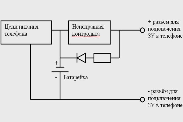 Как найти сайт блэкспрут