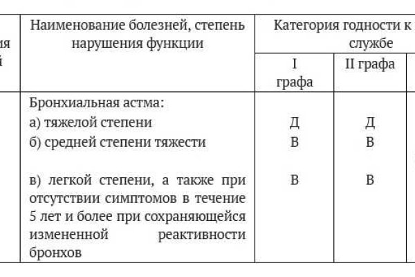 Сайт блэк спрут ссылка bs2web top