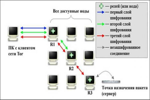 Блэк спрут зеркало blacksprut pl